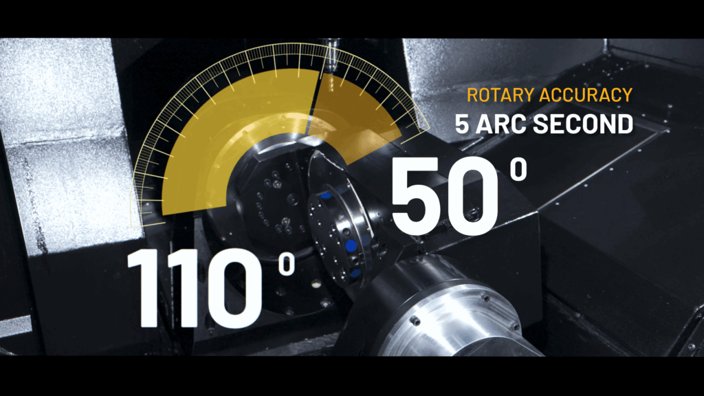 Rotary Accuracy